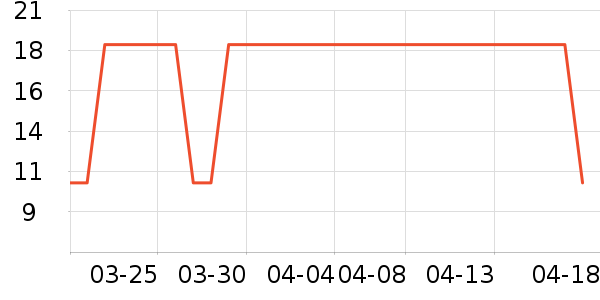 ��˹��ά����/������/����п����ʷ�۸�