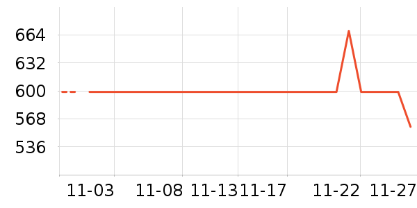 ��̤�����˶�������ʷ�۸�