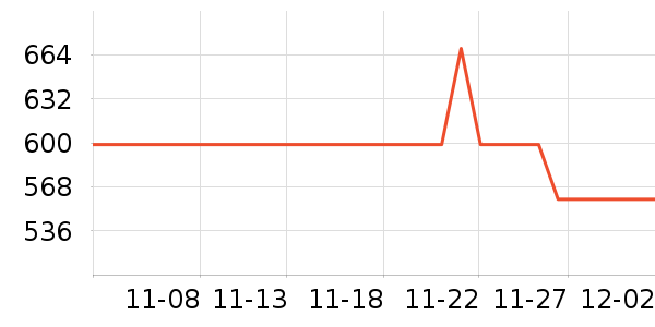 ��̤�����˶�������ʷ�۸�