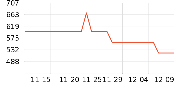 ��̤�����˶�������ʷ�۸�