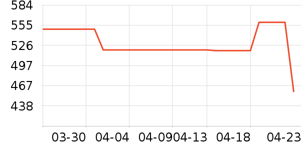 ��̤�����˶�������ʷ�۸�