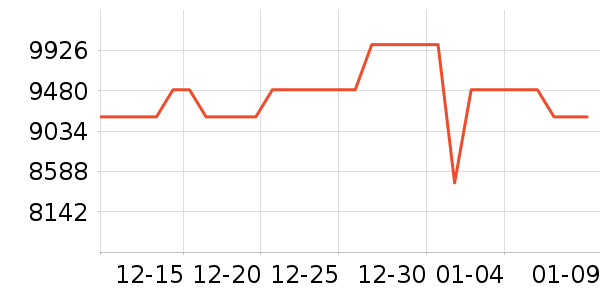 ���±�����ʷ�۸�