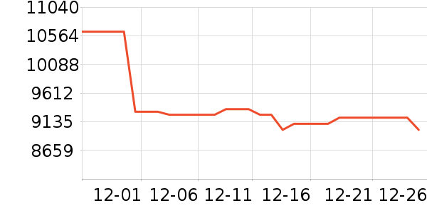 �῵����/΢�������ʷ�۸�