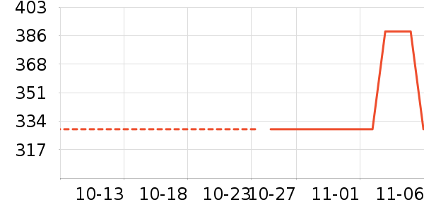 ֮������̾���ʷ�۸�