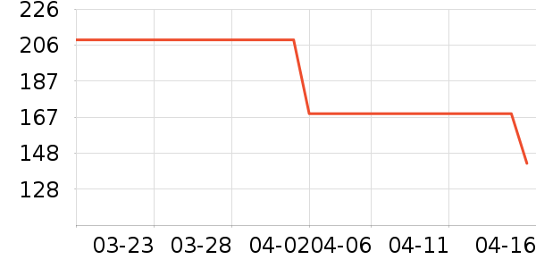 ��ͯȹ����ʷ�۸�