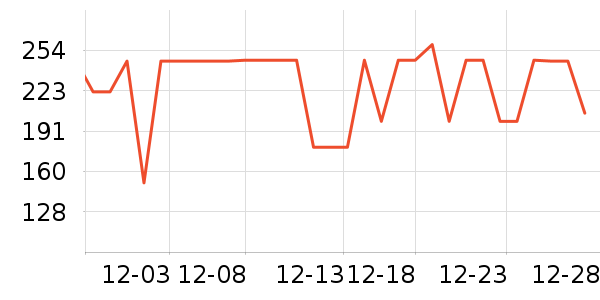 ˹����Ůʿ��Ь��ʷ�۸�