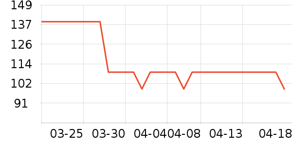 �ز��˶�Ь��ʷ�۸�