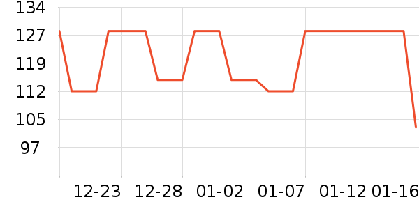 OH!NANA����Ҿ���Ʒ��ʷ�۸�