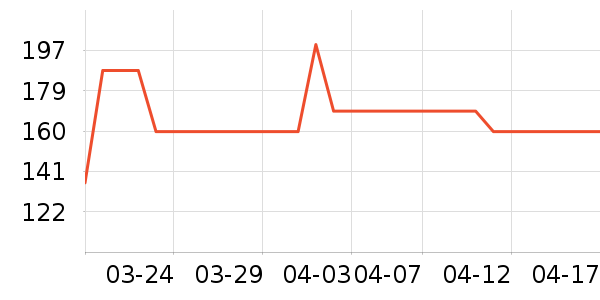 ˳����¥ʱ������/����/������ʷ�۸�