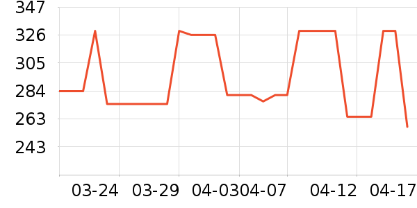 ʱ������/����/������ʷ�۸�