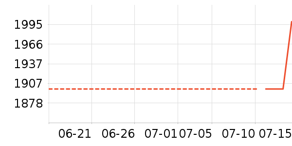 ������������������ʷ�۸�