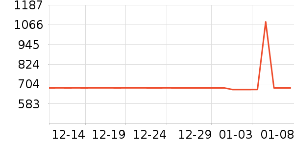 ����èŮʿ����Ь��ʷ�۸�