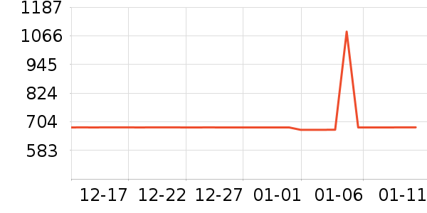 ����èŮʿ����Ь��ʷ�۸�