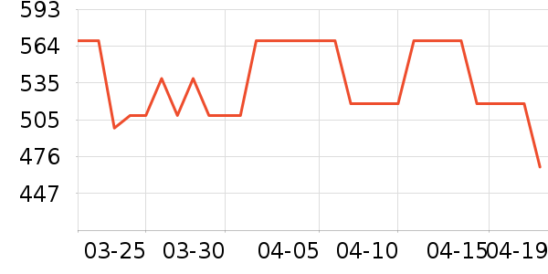 COCO BELLAȹ����ʷ�۸�