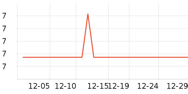 ѧ���ľ���ʷ�۸�