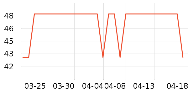 ����ģ����ʷ�۸�