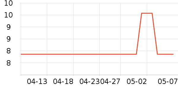 ���ɵ���������ʷ�۸�