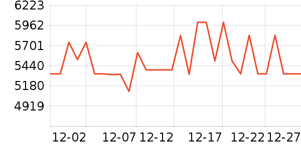 TCL������ʷ�۸�