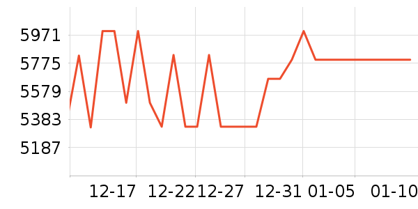 TCL������ʷ�۸�