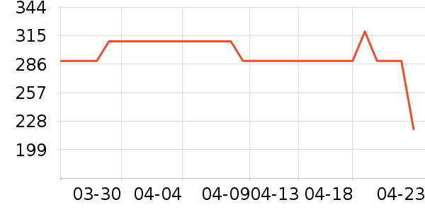 BJHG�п���ʷ�۸�