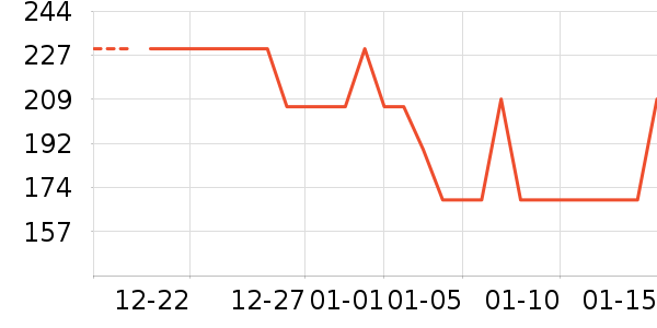 ������Ʒ��ʷ�۸�