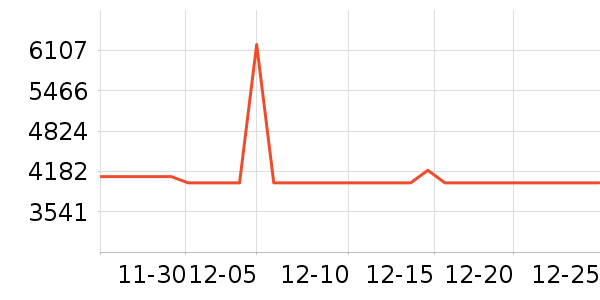 ����������ʷ�۸�