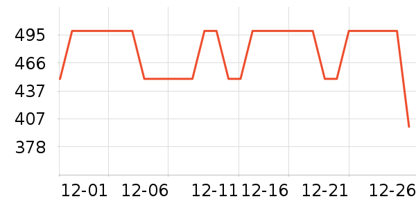 ɭ��Ůʽ���޷���ʷ�۸�