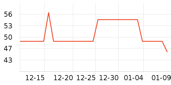 ������è����ʷ�۸�