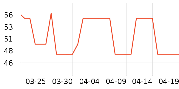 ������è����ʷ�۸�