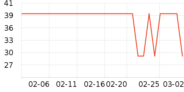 ��Ϸ/��ͨ/����/IP�ܱ���ʷ�۸�