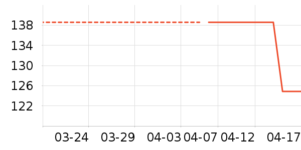 DAVE��BELLA��ͯ������ʷ�۸�