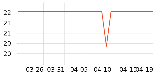 �л�������ʷ�۸�