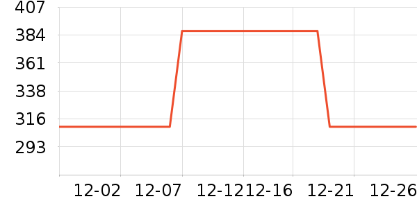 ˮ�Ǳ�����ʷ�۸�