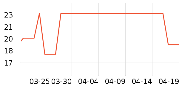 �����¸��/������ʷ�۸�