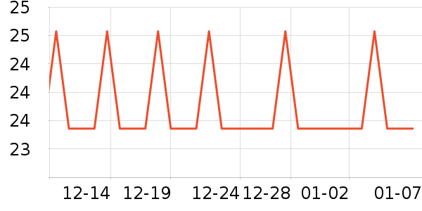 ����������ʷ�۸�