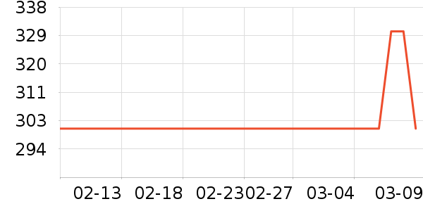 ������ǳ���������������ʷ�۸�