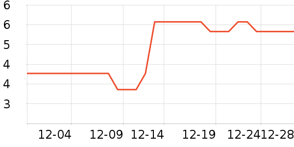 ����������ʷ�۸�