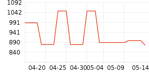 OSPREY�˶�����ʷ�۸�