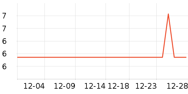 �����³�������������ʷ�۸�