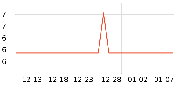 �����³�������������ʷ�۸�