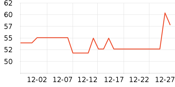 ά���ֽ��ʷ�۸�