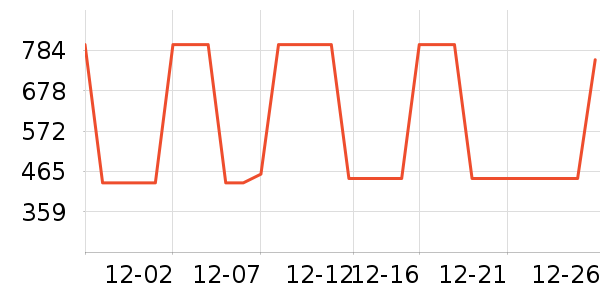 �������˶�����/��ͷ����ʷ�۸�