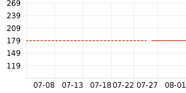 ������ʷ�۸�