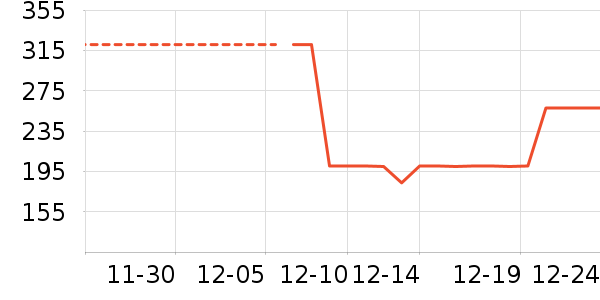 ��ͯ���޷���ʷ�۸�