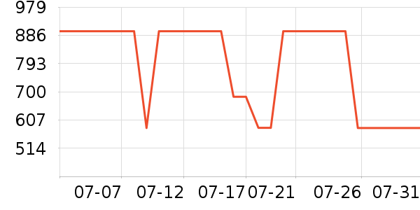 CIGALONG��ʯ����/����/������ʷ�۸�