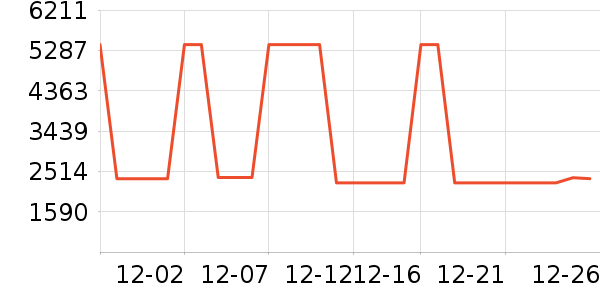 ����/������ʷ�۸�