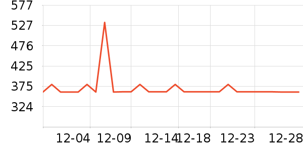 ˫��ά����/������/����п����ʷ�۸�