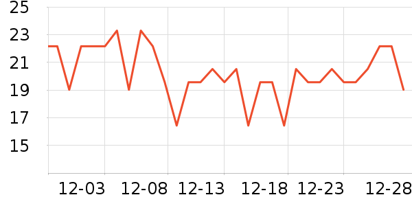 ��ŷ���׷�/�׺�/������ʷ�۸�