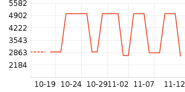 �¿�˹�յ���ʷ�۸�