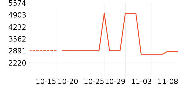 �¿�˹�յ���ʷ�۸�